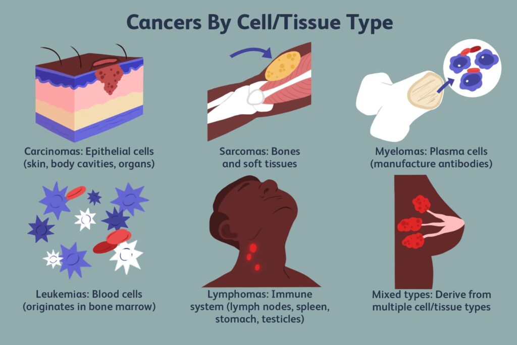 Cancer: इंसानों में होने वाली सबसे डरावनी बीमारी | How to be Safe?